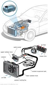 See B20ED repair manual